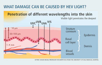 HEV-LIGHT-DAMAGE_f