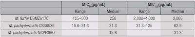 CT1409_Mercer_Table2