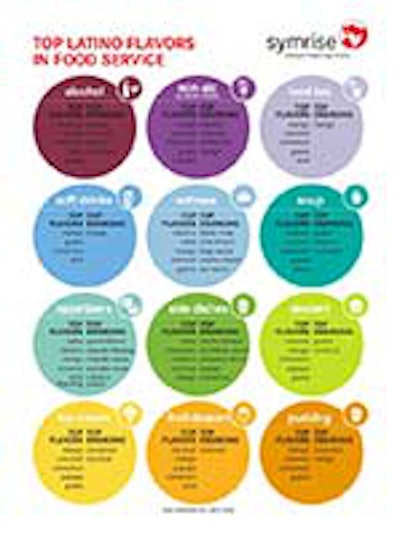 Latino+flavors