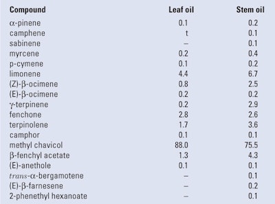 PF1602 Lawrence Table-1