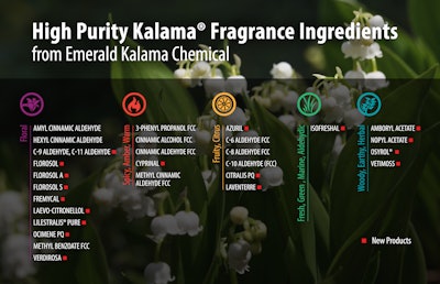 A list of ingredients