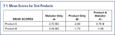 PF1608_Table1