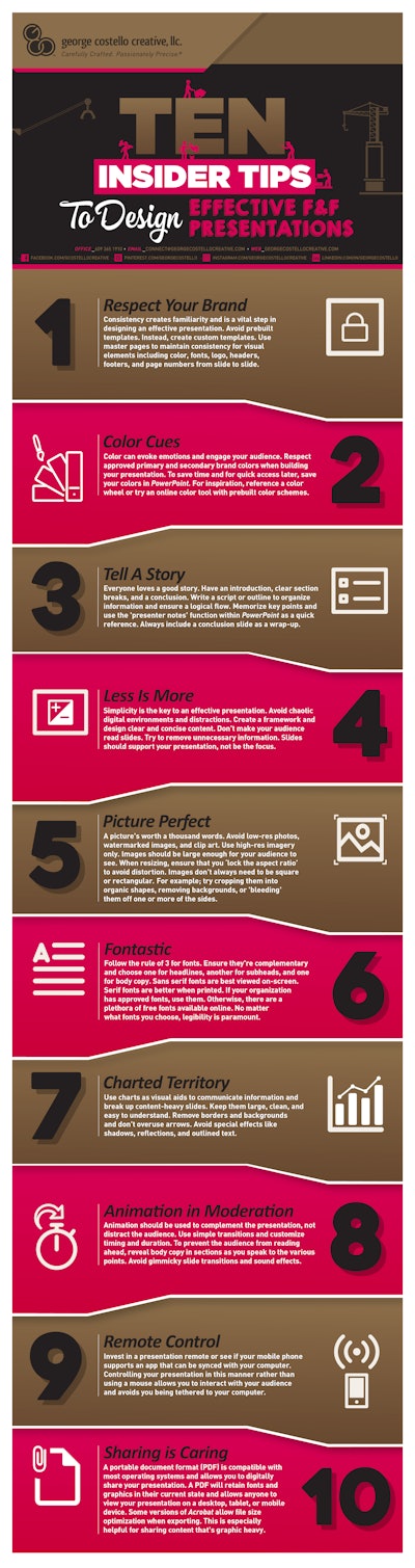Infograph Gcc 91616
