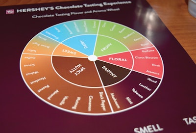 Hershey_Taste_Wheel