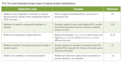 PF1611_SaintLary_T-1