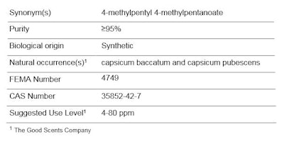 Table Millipore Sigma