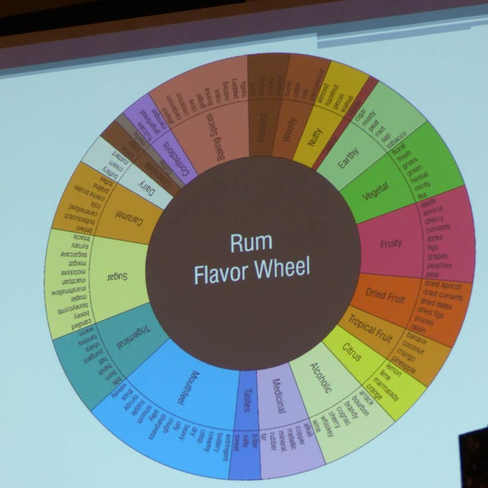 Ickes' rum wheel shows the spirit's different flavors.
