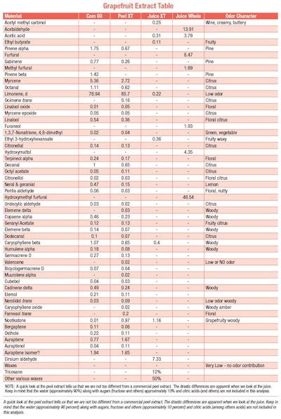 Grapefruit_Extract_Table