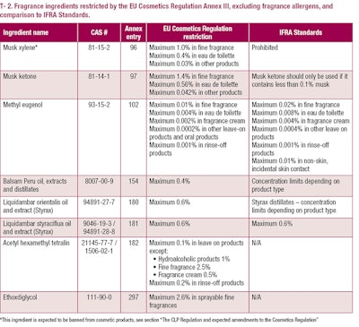 p40_PF1711_Eixarch_Table2