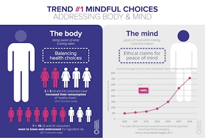 A infograph