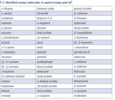 p046_PF1801_Zviely_T1