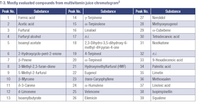 p048_PF1801_Zviely_T3
