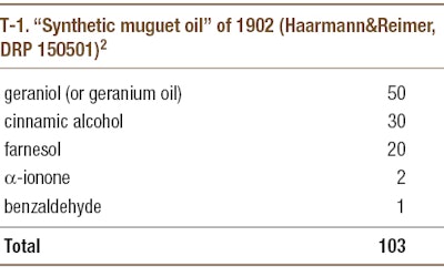p025_pf1803_Givaudan_T1