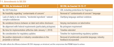 DE7_pf1805_DE_Nguyen_T1