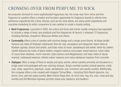 p053_pf1901_Daily_Candle_sidebar