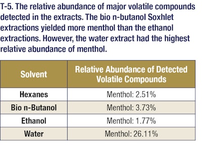p033_pf1903_Gilman_T5