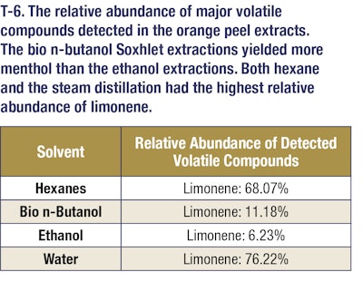 p033_pf1903_Gilman_T6