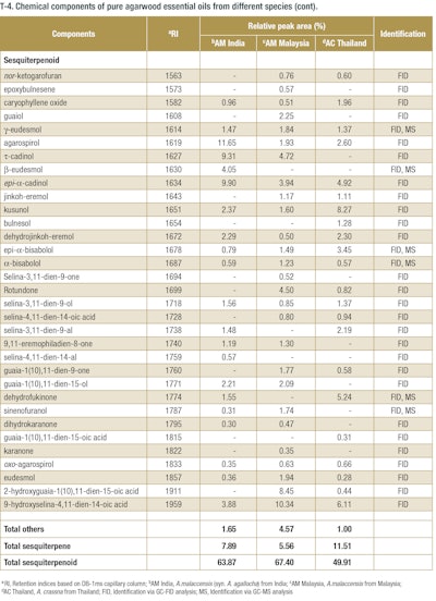 p053_pf1903_Deep_T4cont