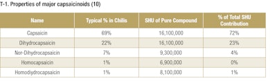 p052_pf1904_McDonald_Table1