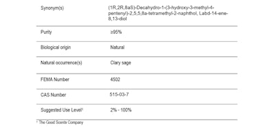 Sigma Pf1909 Table
