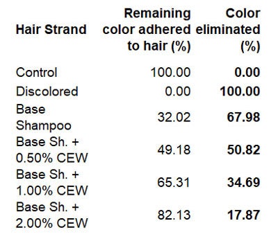 Table 3. Percentage Difference Between AMIDE I and AMIDE II