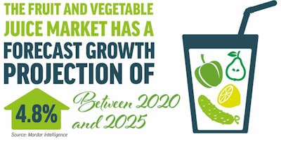 Treatt Pf2003 Image1