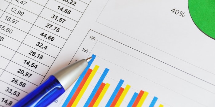 IFF has released its third quarter 2020 results with net sales reaching $1.27 billion.