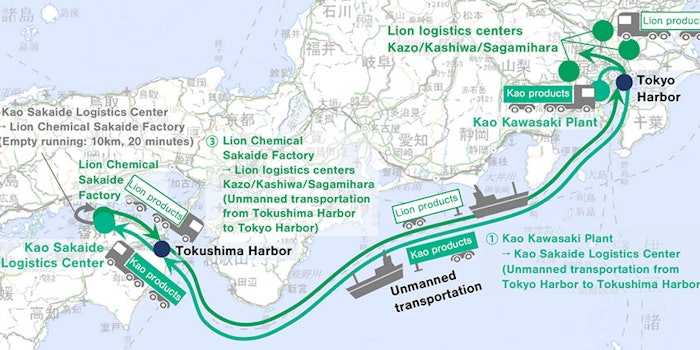 Kao and Lion's two-way transportation (This initiative encompasses a portion of the transportation between the two areas). Photo: Kao.