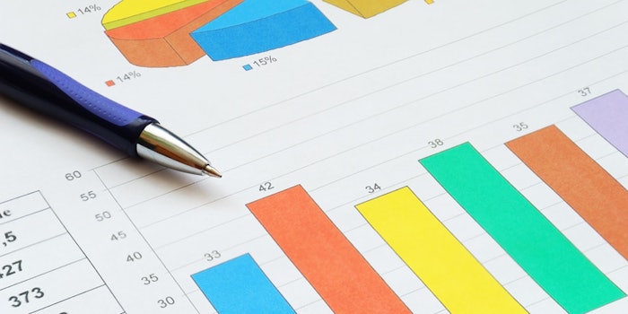 The company reported consolidated revenue of $359.7 million in this year’s first quarter.