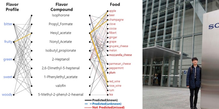 (Left) One of the paper’s charts; it shows how flavor profiles match to flavor compounds in a few different foods. (Right) Donghyeon Park at Sony HQ in 2019.