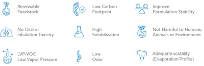 Solvayrhodia Pf2107 Image2