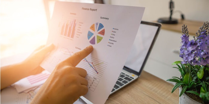 Reported net sales for the third quarter were $3.07 billion, an increase of 142% compared to the prior-year period.