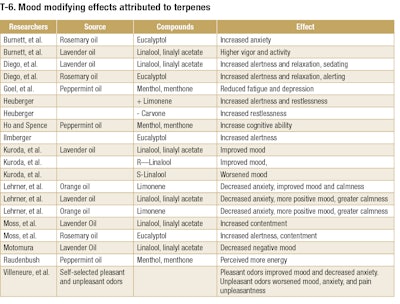 Pf2201 Kalsec Fcx T6