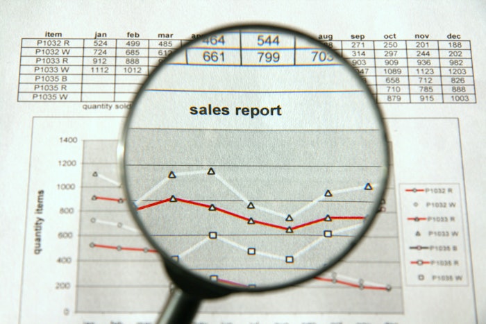 For the full year of 2021 net sales rose to $879.6 million, up 63% and 23% compared to $539.0 million in 2020 and $713.5 million in 2019.