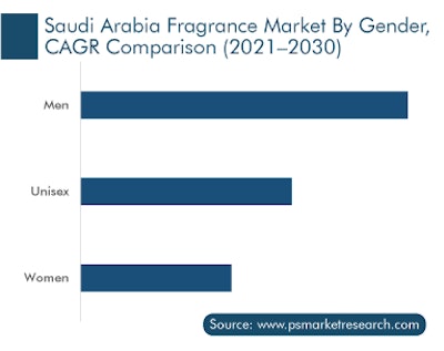 [Image via P&S Market Research]