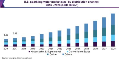[Data via Grandview Research]
