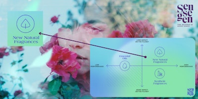 Sensegen Gci2207 Image