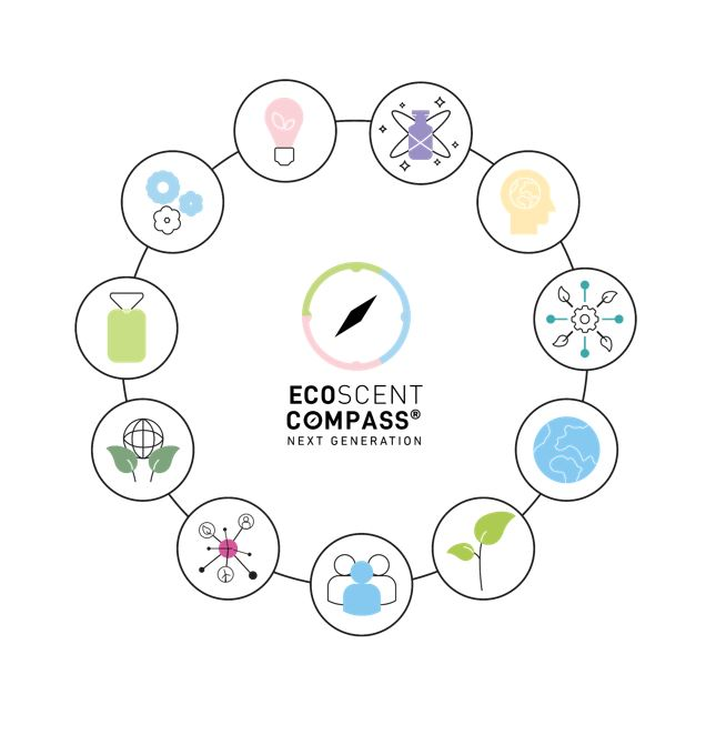 Firmenich Introduces EcoScent Compass Next Generation | Perfumer ...