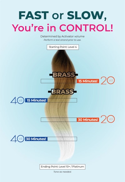 Infinity Gradient Chart