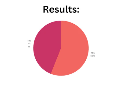 Blpnp Poll Results