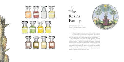 Museumofscent Resinsfamily