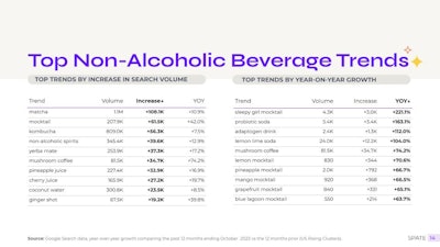 Spate Beverage Trends Report 2023 (4)