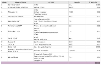 Anonnasense Ease Your Mind Serum