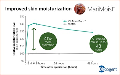 Biocogent Gci In Text Image