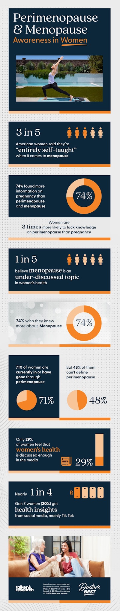 Perimenopause and Menopause Awareness in Women Survey Results