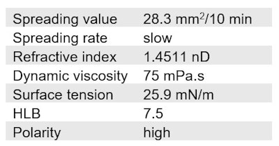 Ct2502 Schaal Table1