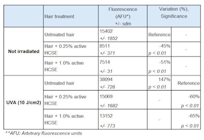 Ct2503 Edouard Table 1