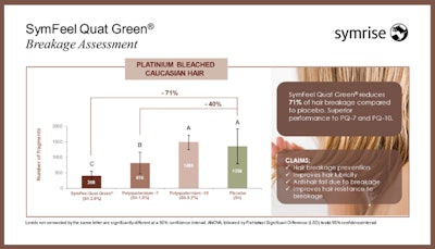 Symrise Study Graph (1)
