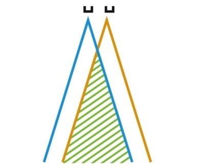 Fig. 3: Diagram of stereOscent design