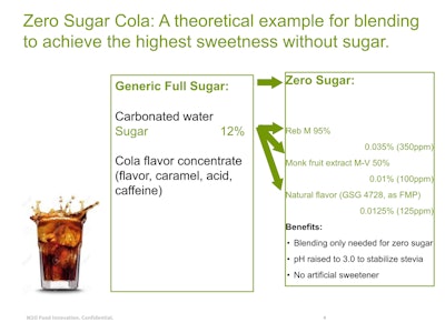 Figure 3 - Formulating zero-sugar cola with FMPs